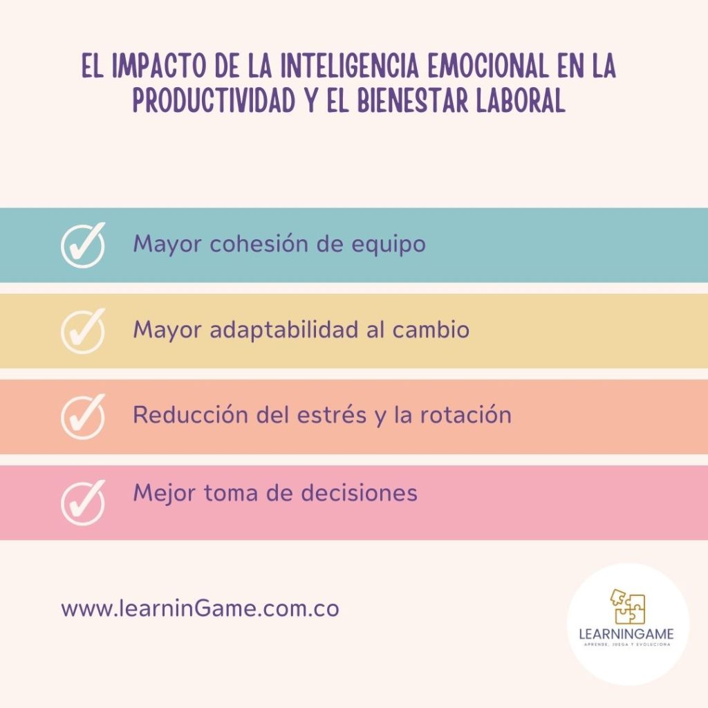 El Impacto de la inteligencia emocional en la productividad y el bienestar laboral