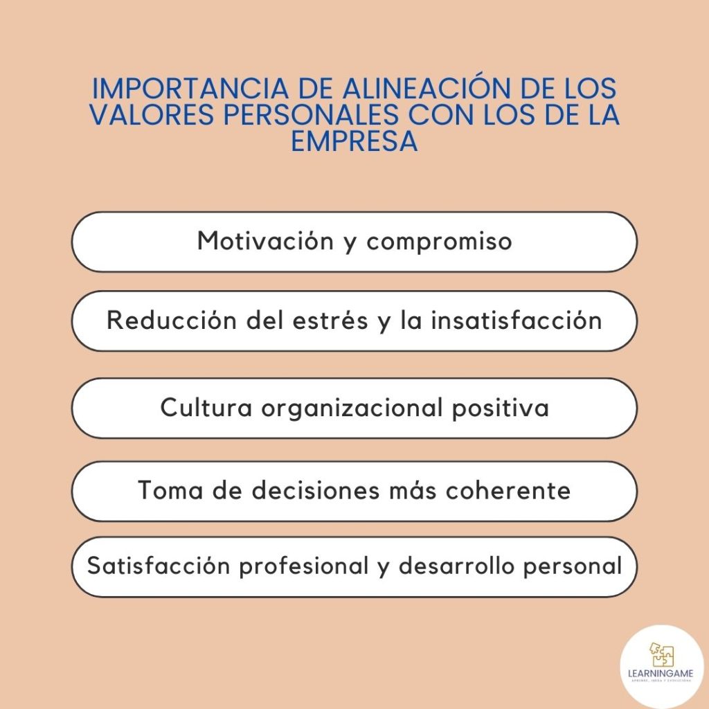 importancia de alinear los valores con la empresa
