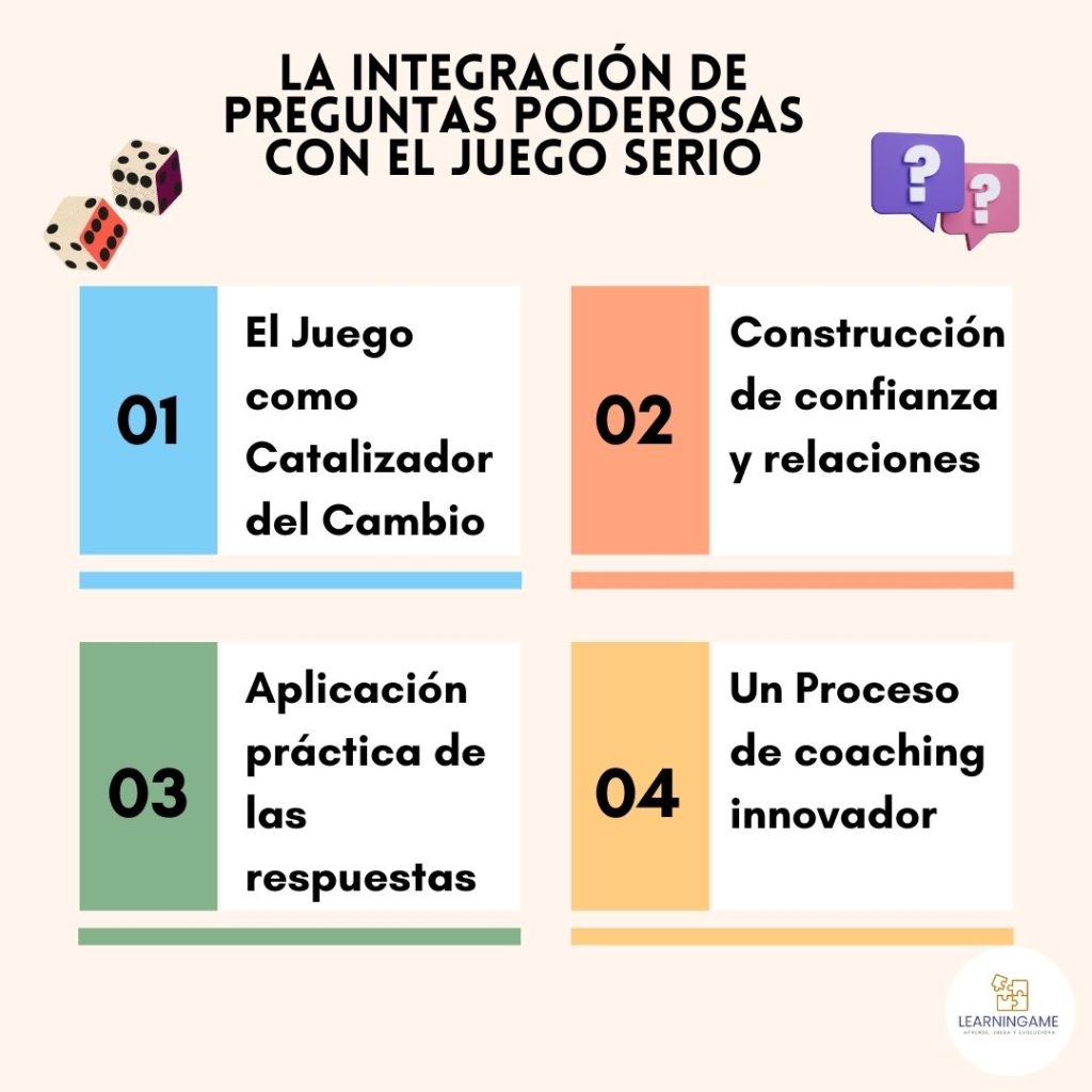 Integración de preguntas poderosas y el juego serio